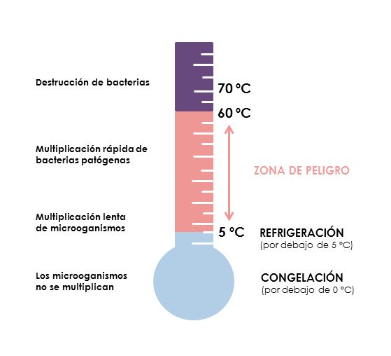 Termómetro zona de perigo recorte imaxe