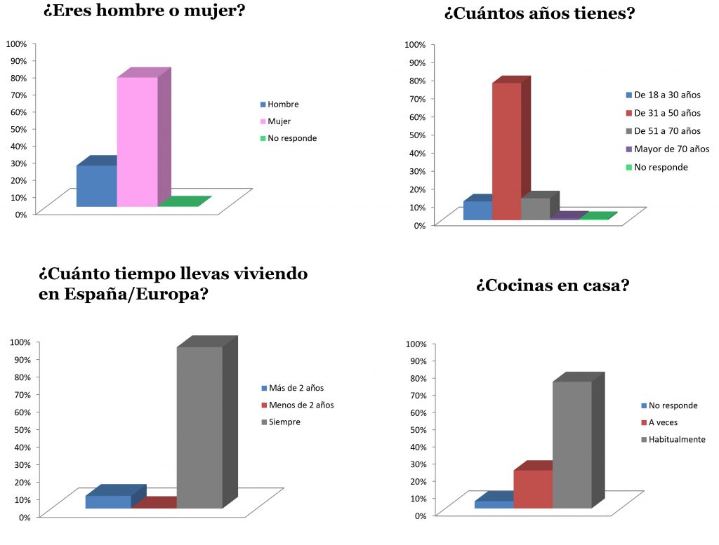 perfil-encuestados