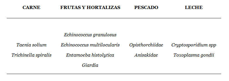 tabla-parasitos